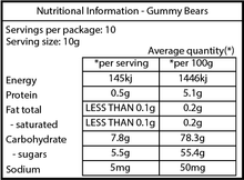 Load image into Gallery viewer, Gummi Bears - Bulk Buy &amp; Lolly Info
