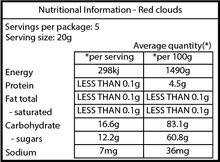 Load image into Gallery viewer, Clouds - Strawberry - Bulk Buy &amp; Lolly Info
