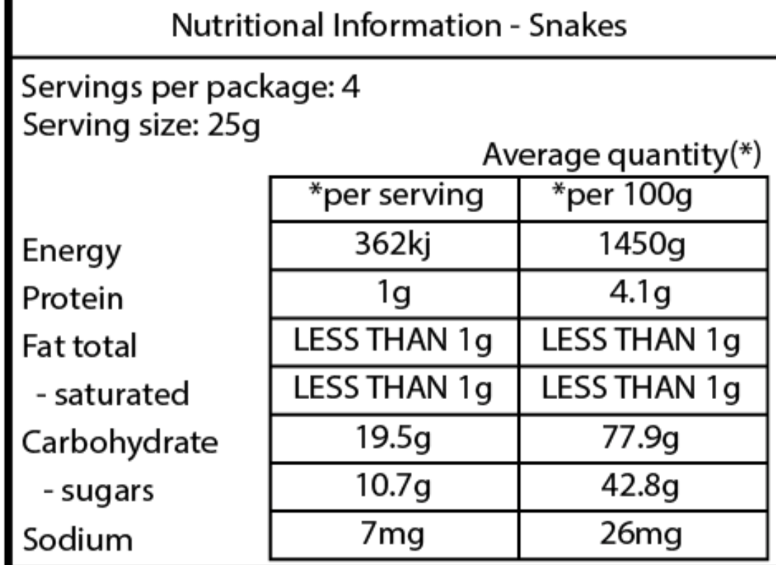Snakes – The Sweets Lab